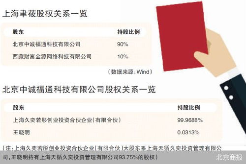 監管利劍出鞘，證券之星關聯公司因薦股軟件違規開發銷售遭罰